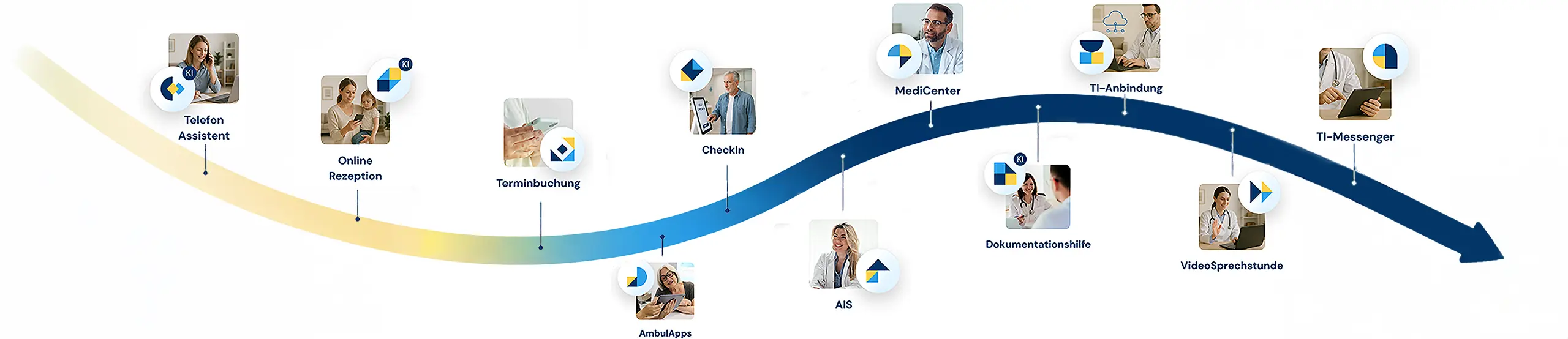 CGM one Produkte vorschau